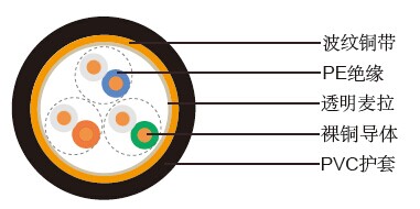 IMSA 39-2/40-2(���ٹ�·ͨ�ŵ���)